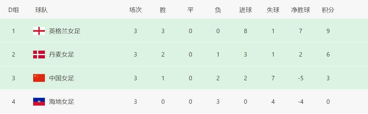 这种感觉就好像是自己只期待老公送给自己一枝花，没想到老公却送给了自己整个花海。